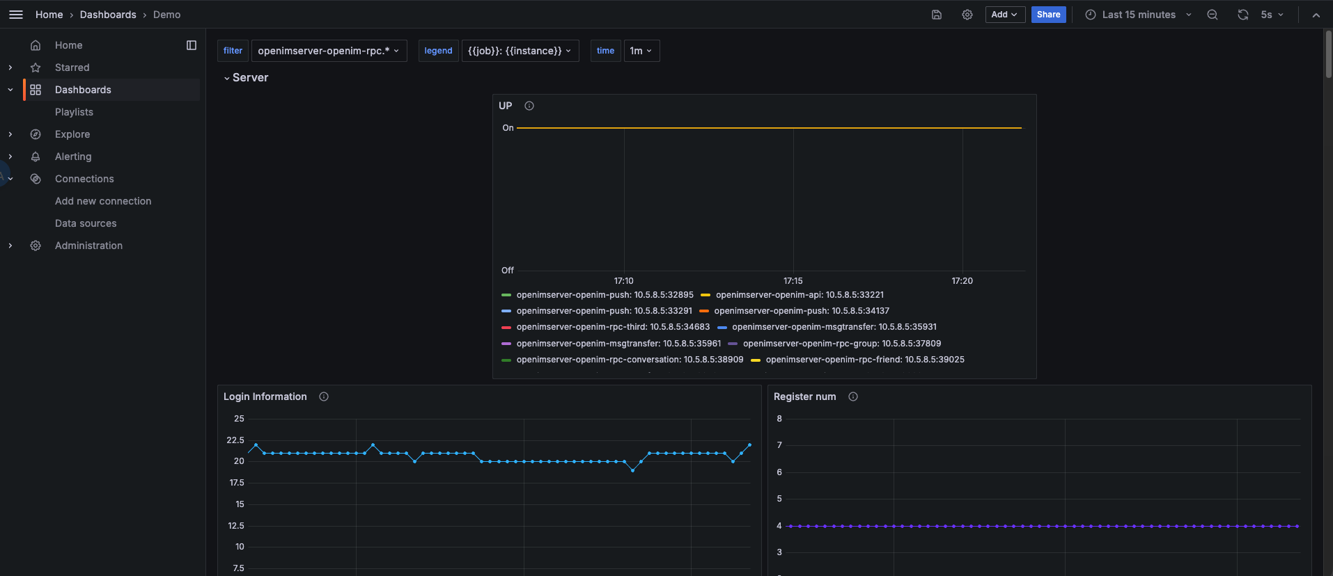 OpenIMServer metrics dashboard